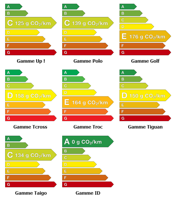 émissions_co2_vw